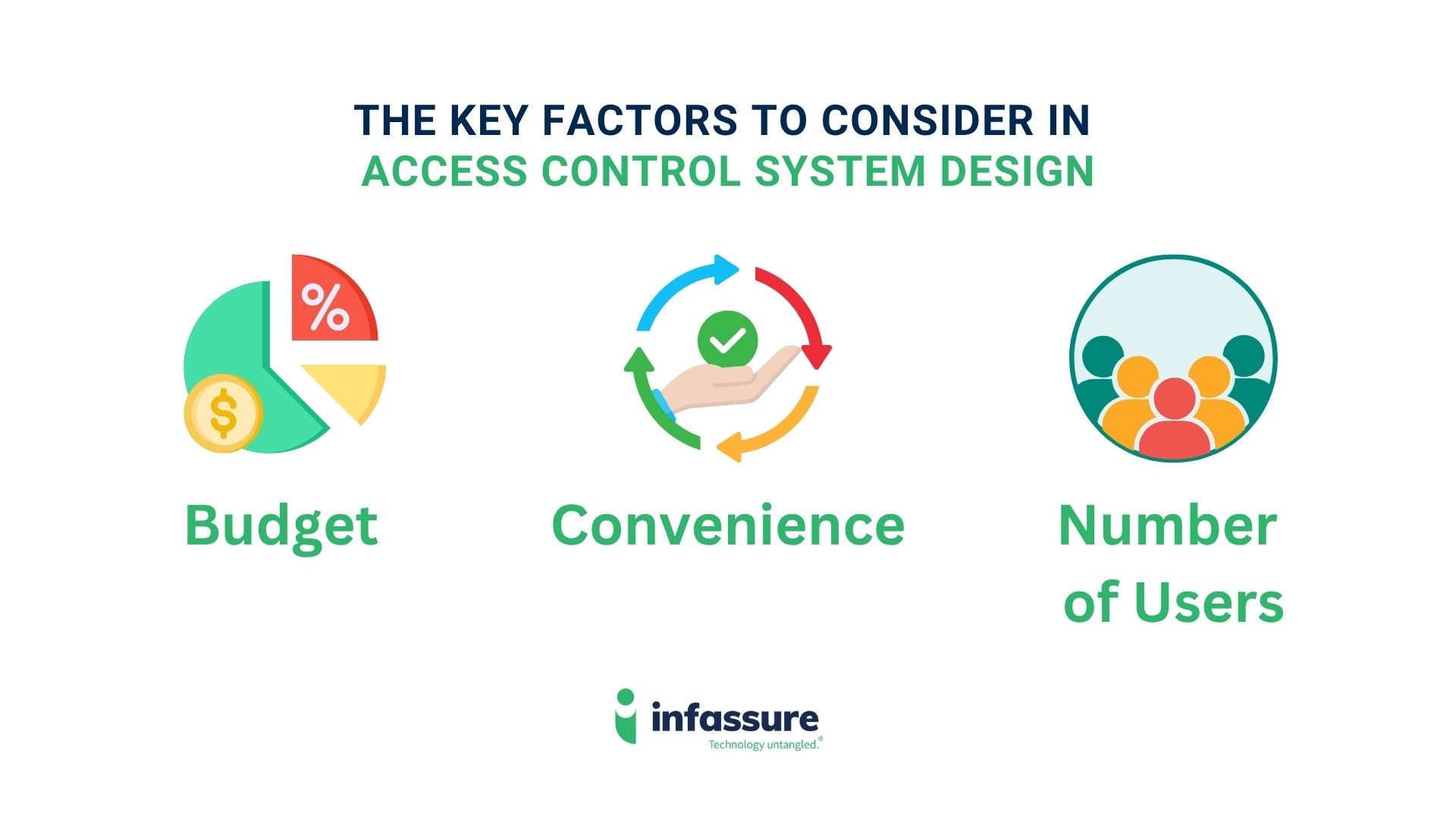 Infrassure AI Video Infographic
