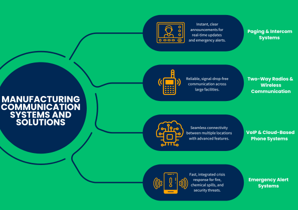 Manufacturing Communication