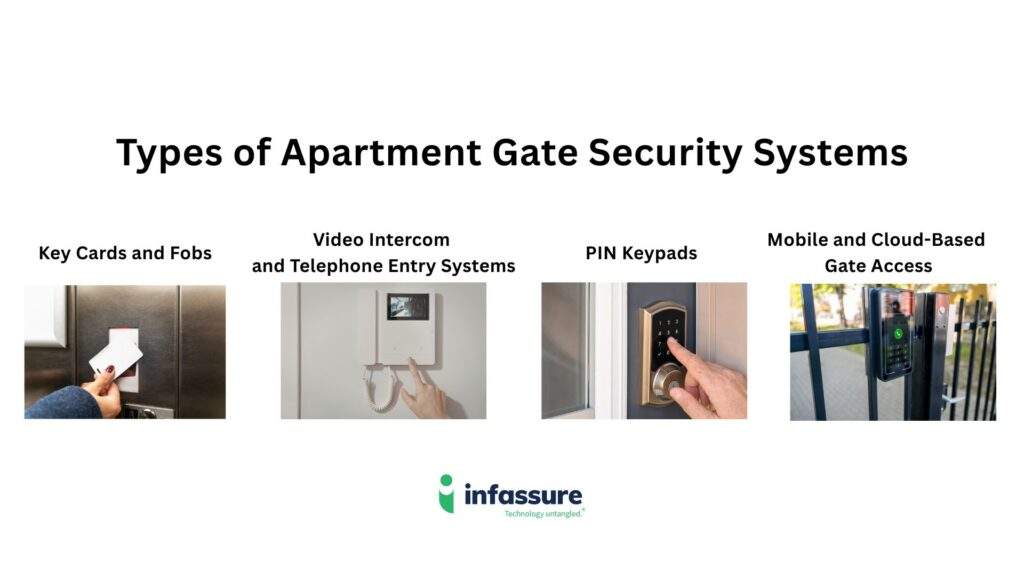 Infographic showing different types of apartment gate security access management