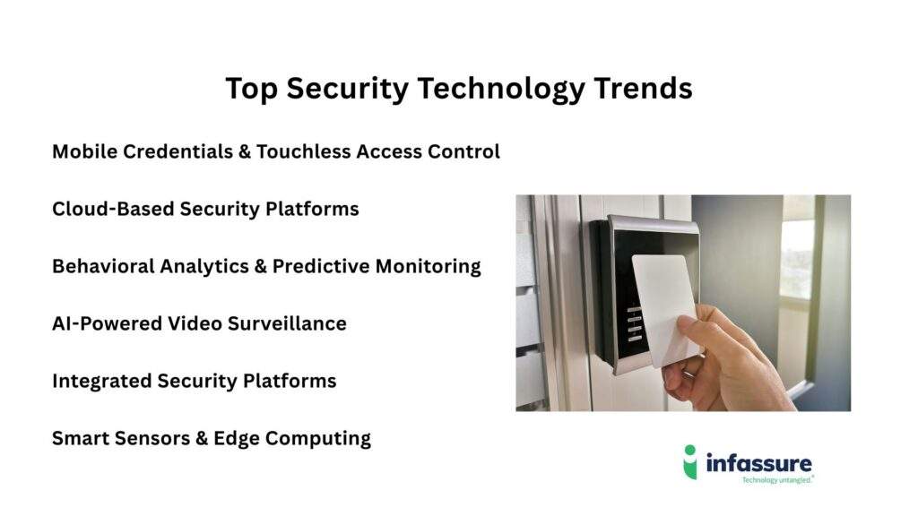 Top security tech trends including AI analytics, touchless access. control